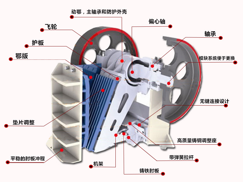 方解石破碎機結(jié)構
